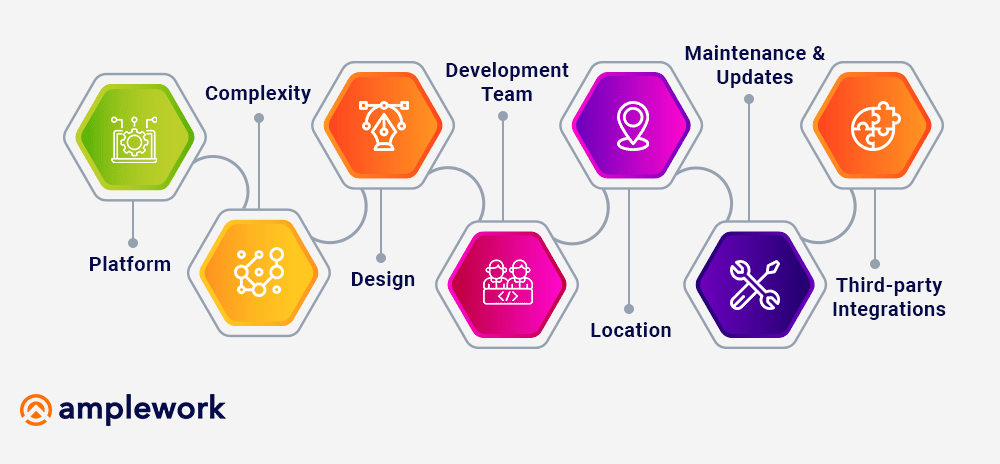 factors affect mobile app development cost
