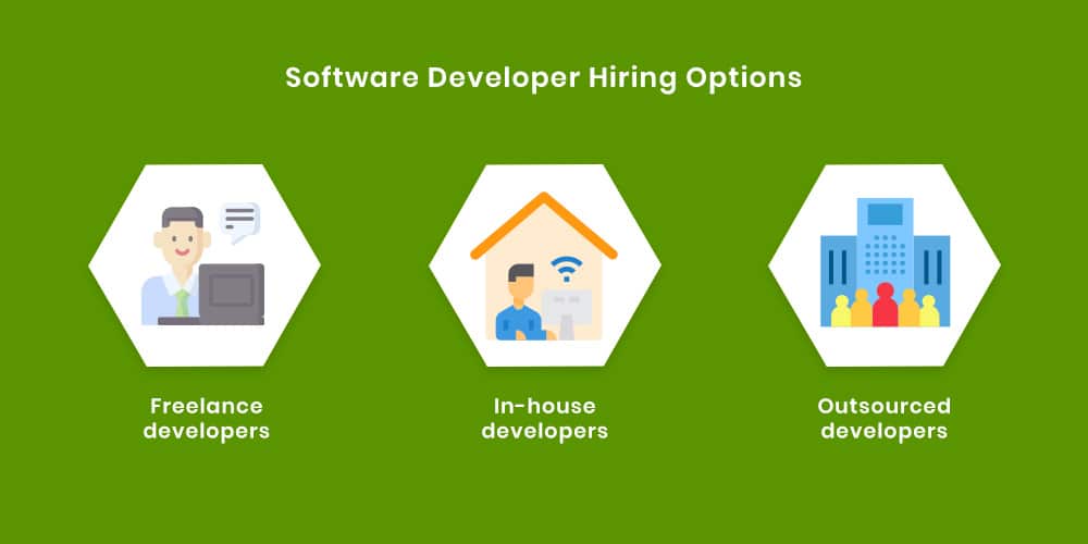 Software Developer hiring options