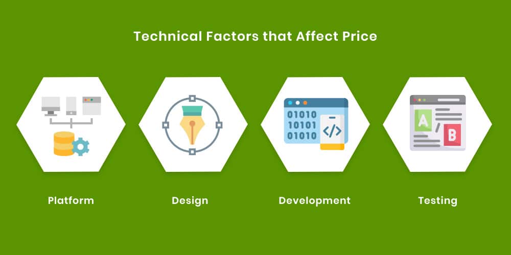 Factors affecting the Software Development Cost