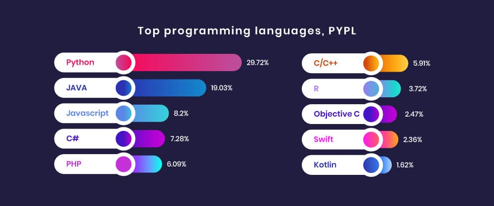 desktop app programming language for windows and mac desktop app programming language for windows and mac