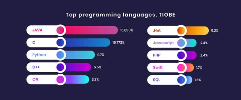 The Best Language to Code Android Apps: A Comprehensive Guide - Android ...