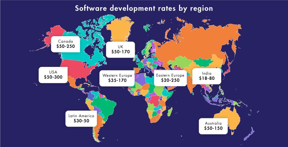 Software development rates
