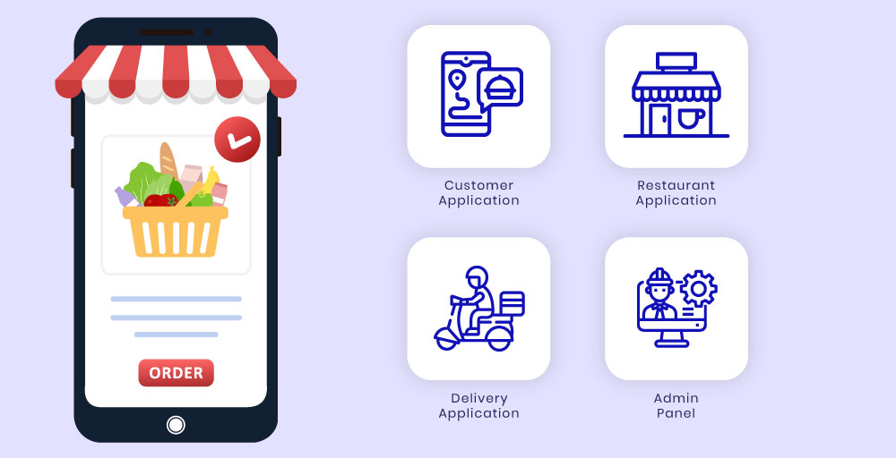 How much does it cost to develop a food delivery app?