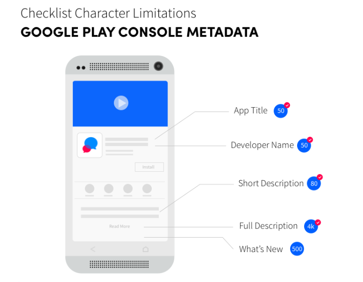 Google Paly console Meta data