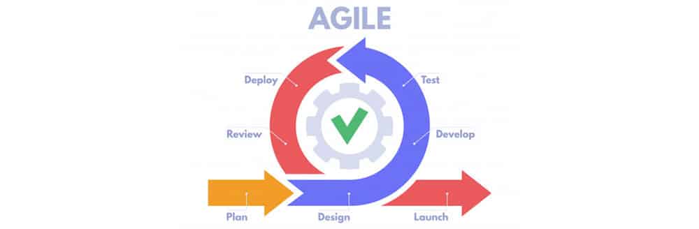 Agile MVP Development process Agile MVP Development process