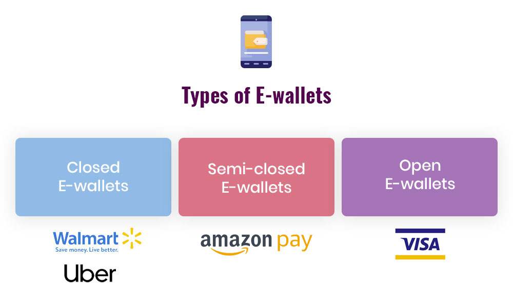 eWallets to use in 2021 | Amplework Software