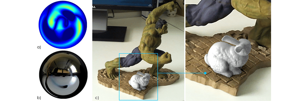 Lighting Estimation
