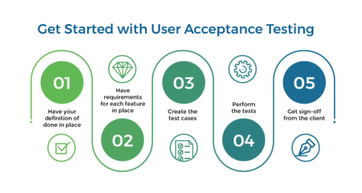 User test ru. Uat тестирование это. User acceptance Testing. Uat тестирование приложения. Тесты приемлемости acceptance Tests.