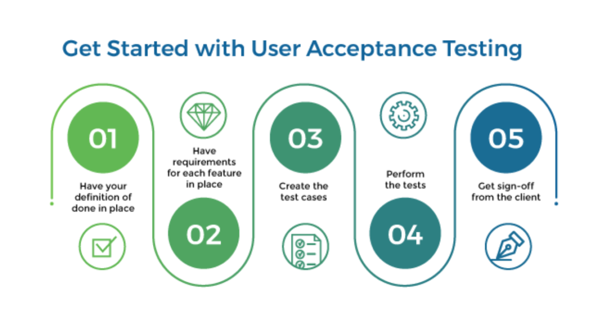 User testing com