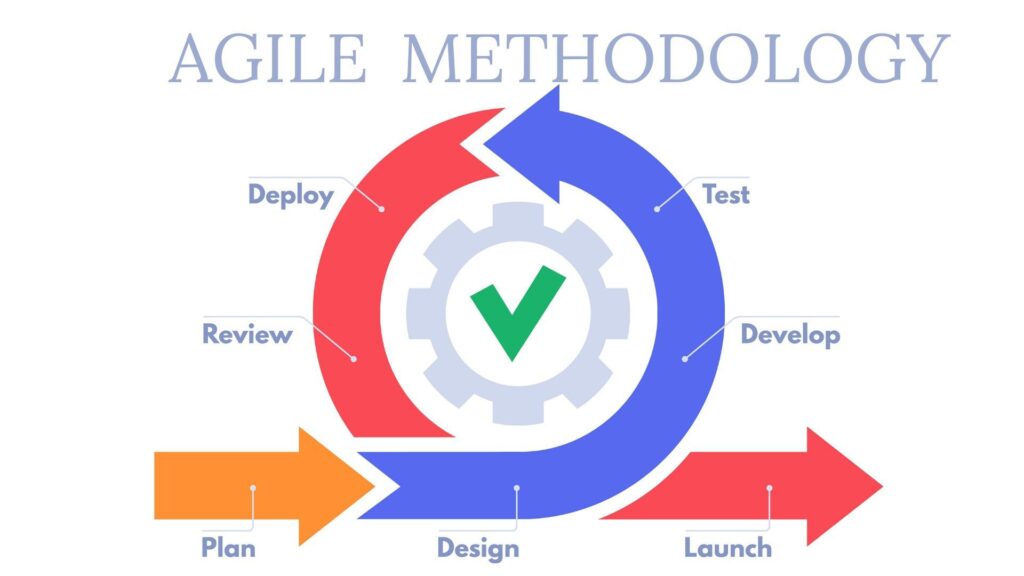 Agile methodology 