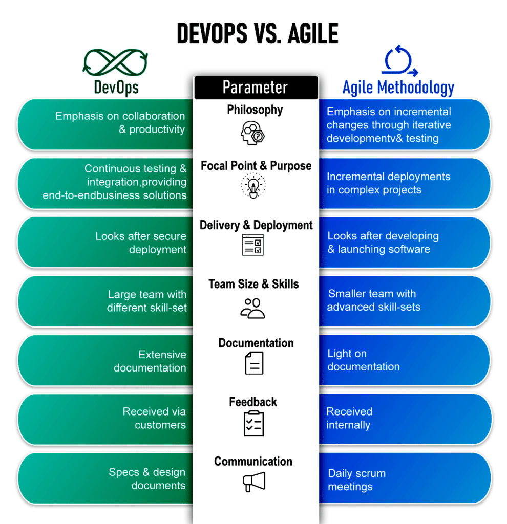 Agile VS. DevOps