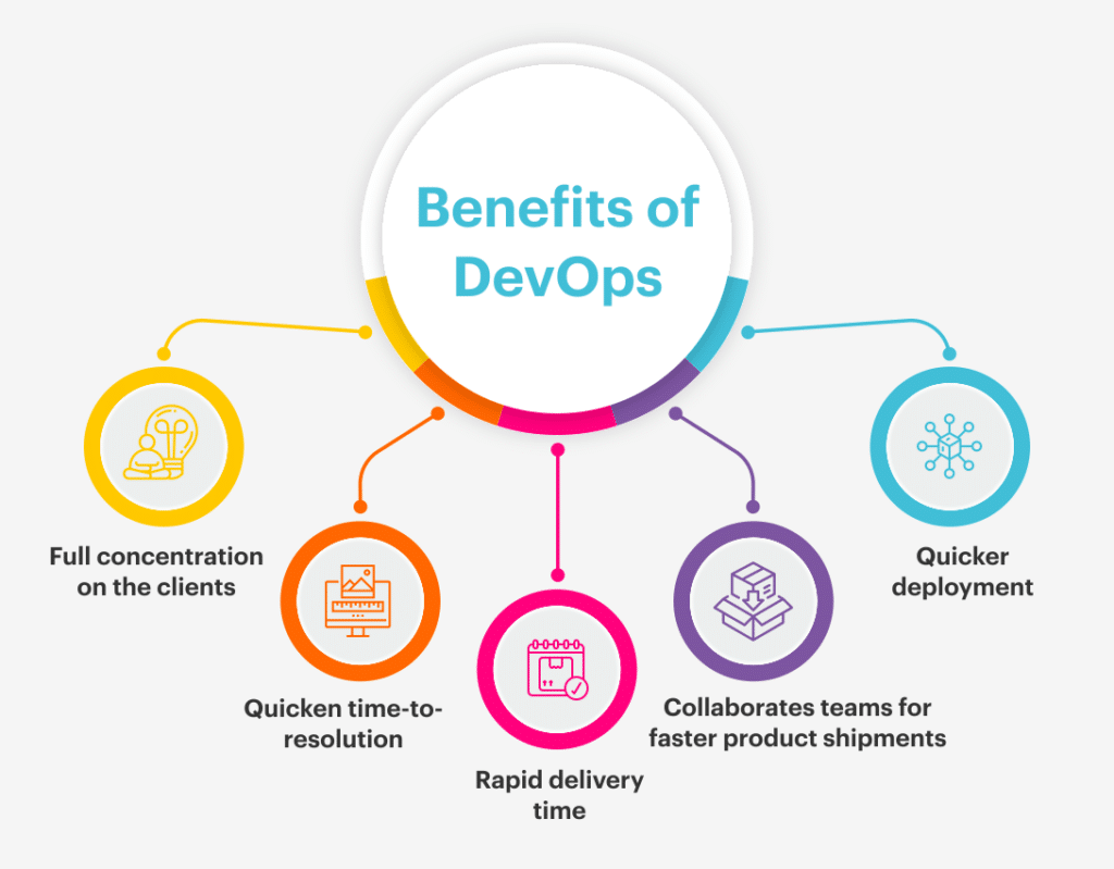 benefits DevOps