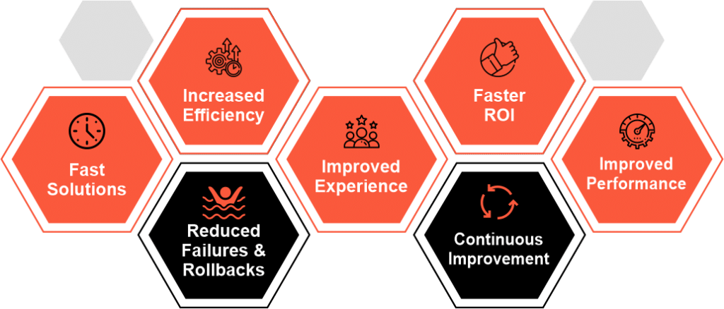 Benefits of DevOps Benefits of DevOps