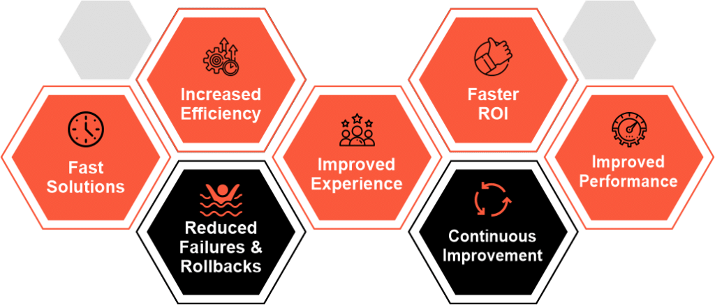 A set of practices that combines software development (Dev) and IT operations (Ops), and Its aim is to shorten the systems development life cycle and provide continuous delivery with high software quality. 