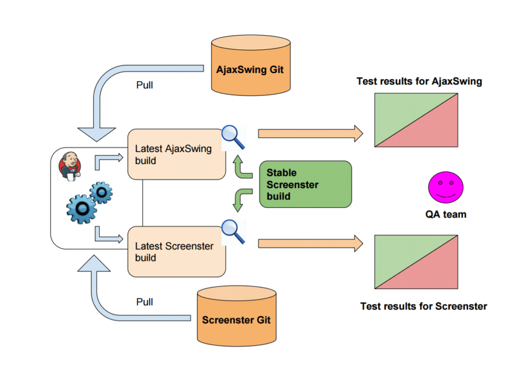 CSS Regression Testing 