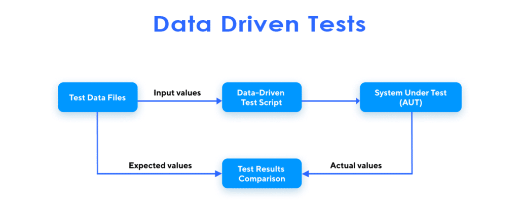automated testing