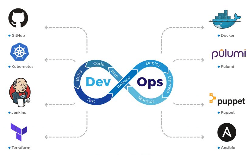 DevOps Tools DevOps Tools