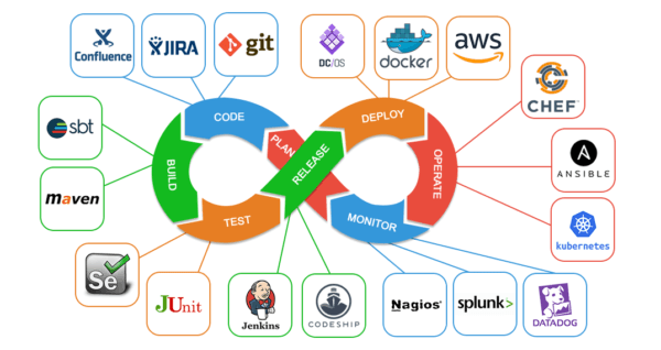 DevOps tools