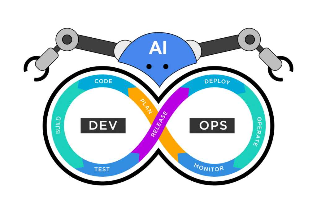 DevOps with AI