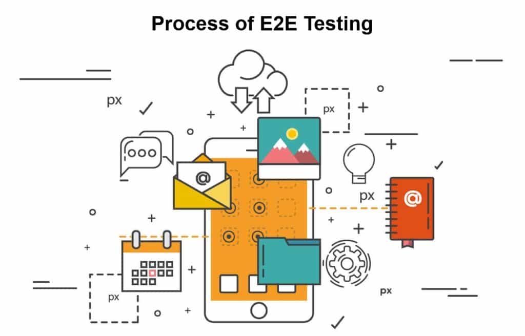 End-2-end testing 