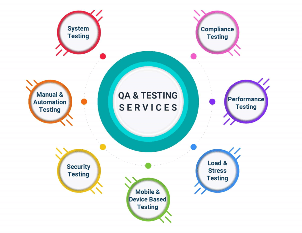 Functional testing tools Functional testing tools