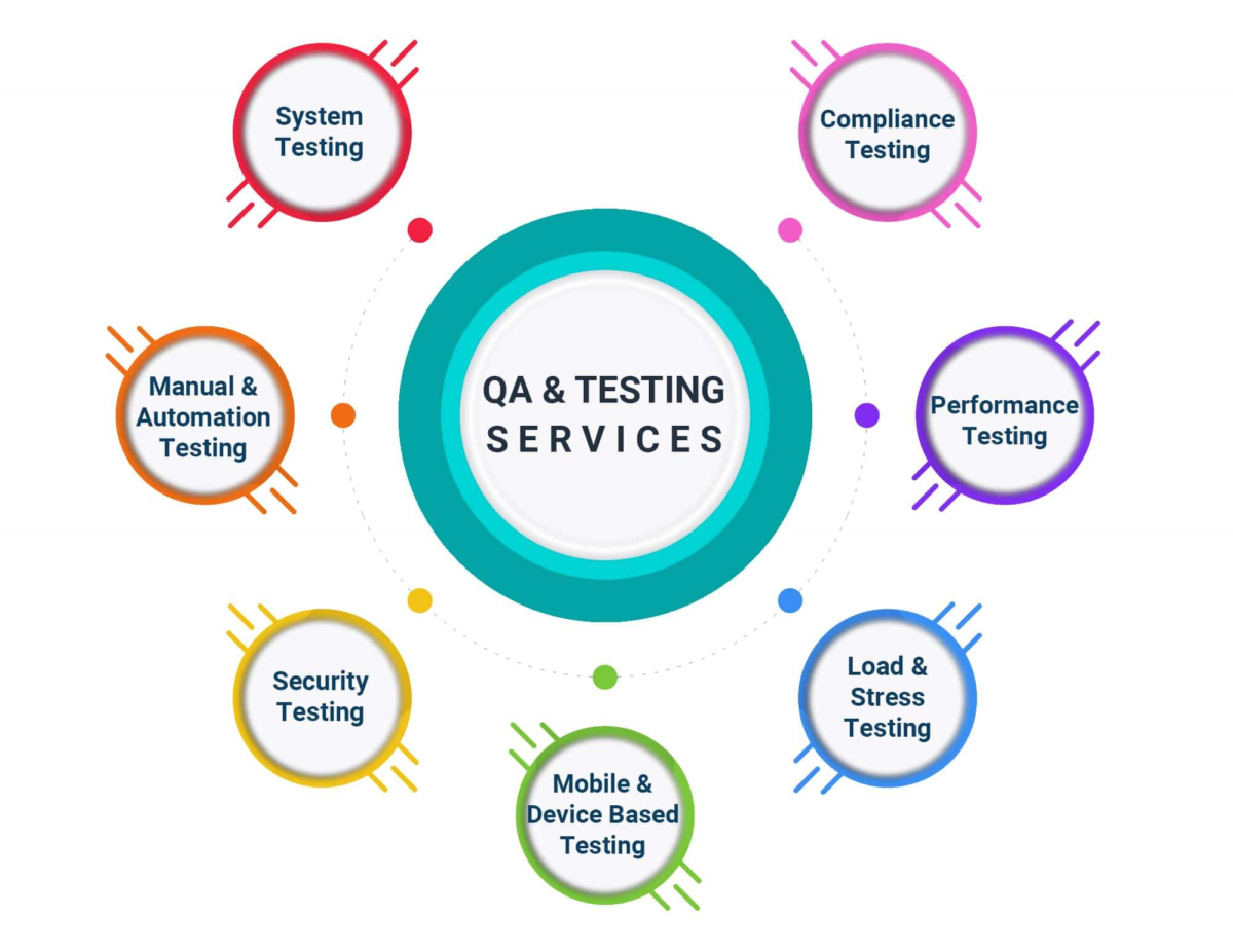 FrontEnd Testing Tools A search for the best tool