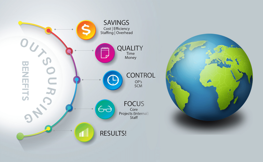 Outsourcing features