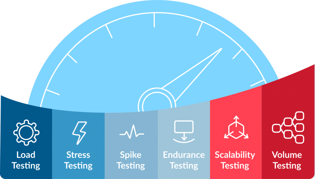 Performance testing 