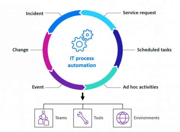 app-automation