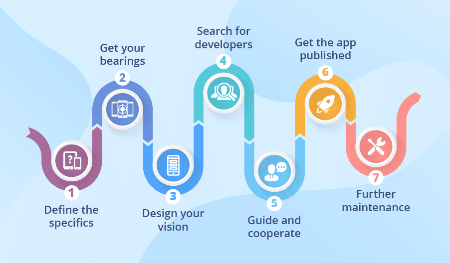 problem solving app development