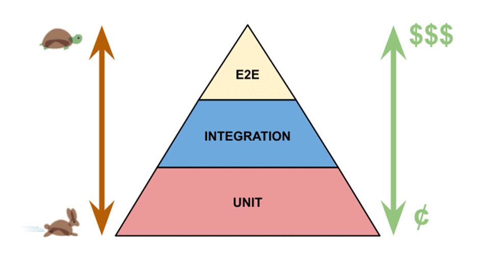 Front-end testing plan Front-end testing plan