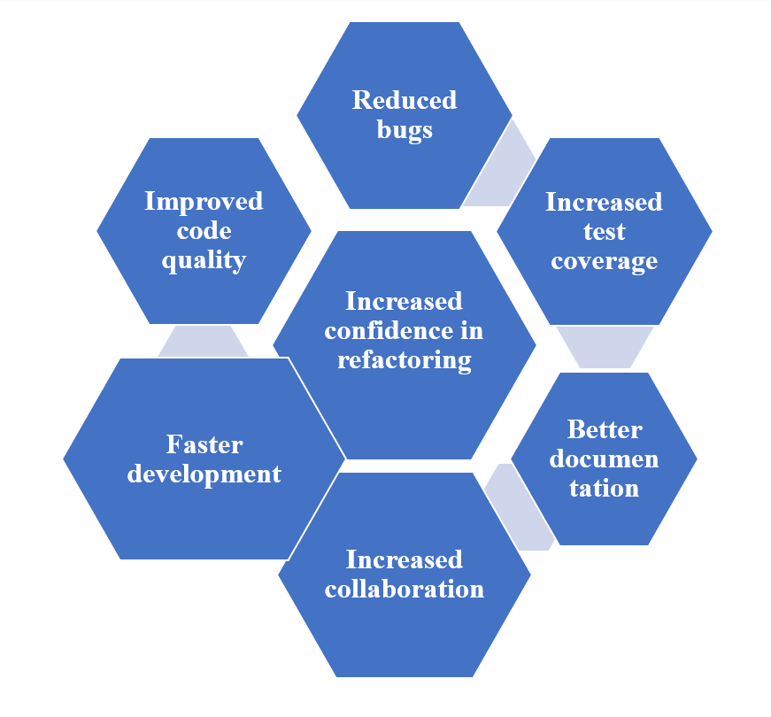 7 Key Benefits for TDD