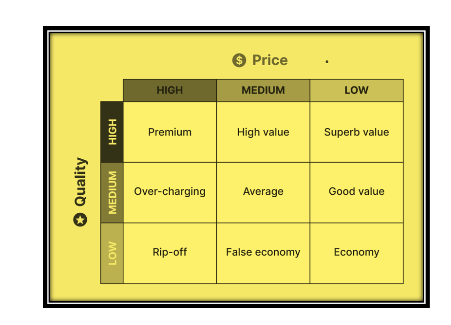 Pricing model of the company
