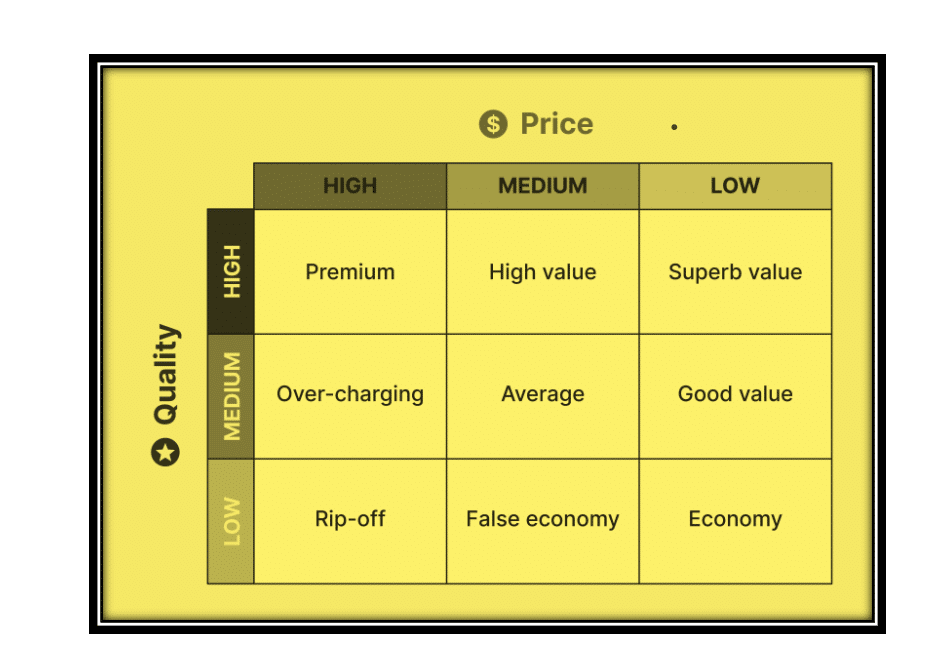 Pricing model of the company