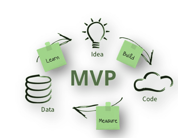 purpose of minimum viable product