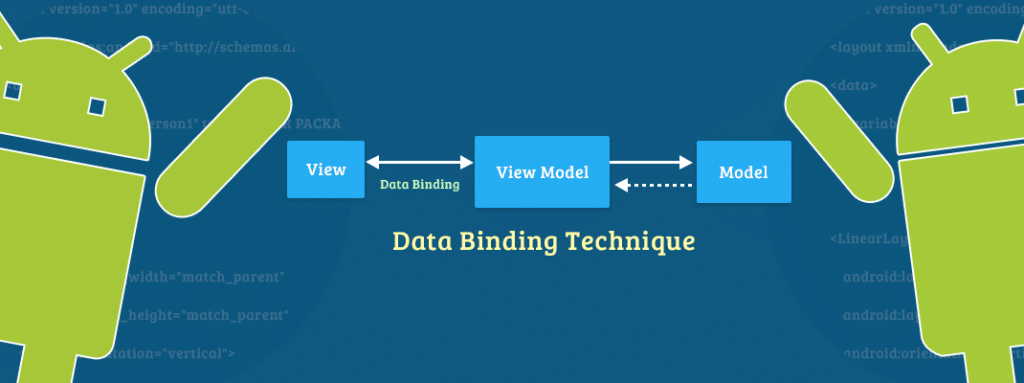 Data Binding 