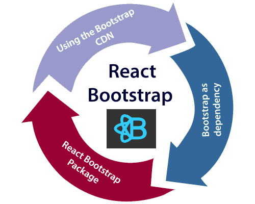 React Bootstrap 