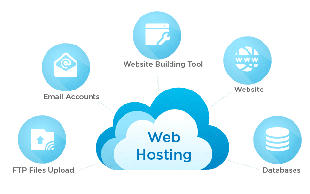 Web hosting services