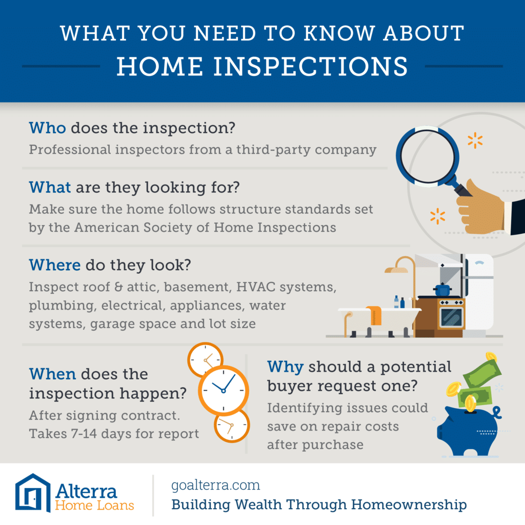 Advantages of Home Inspection 