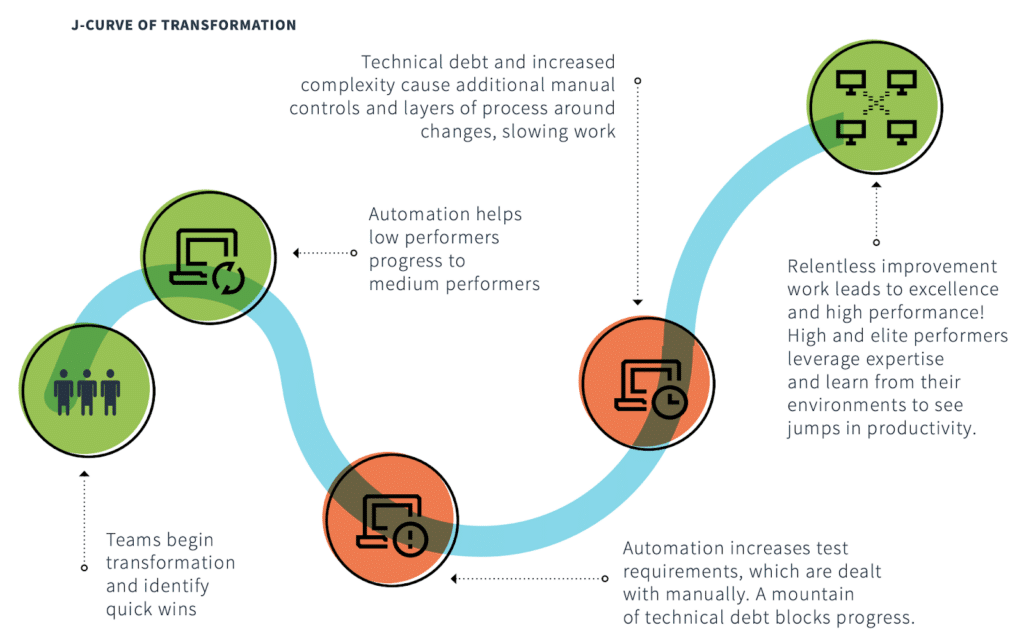 5 Steps for Successful Continuous