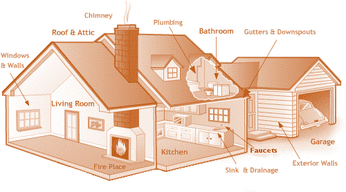 Cost of Developing Home Inspection 