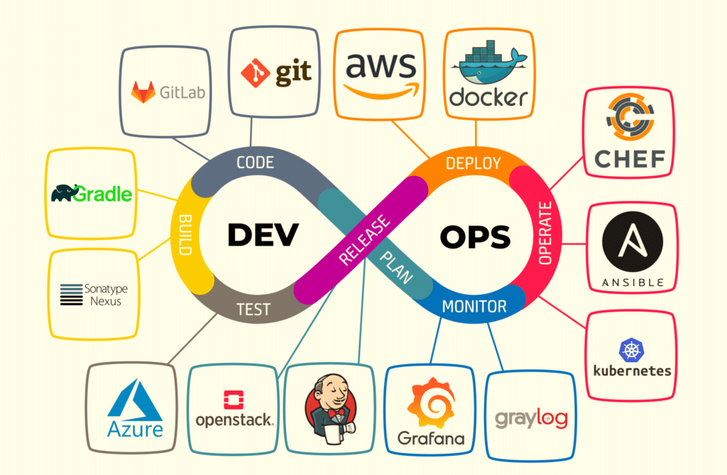 Crucial Terminologies to Remember in DevOps 