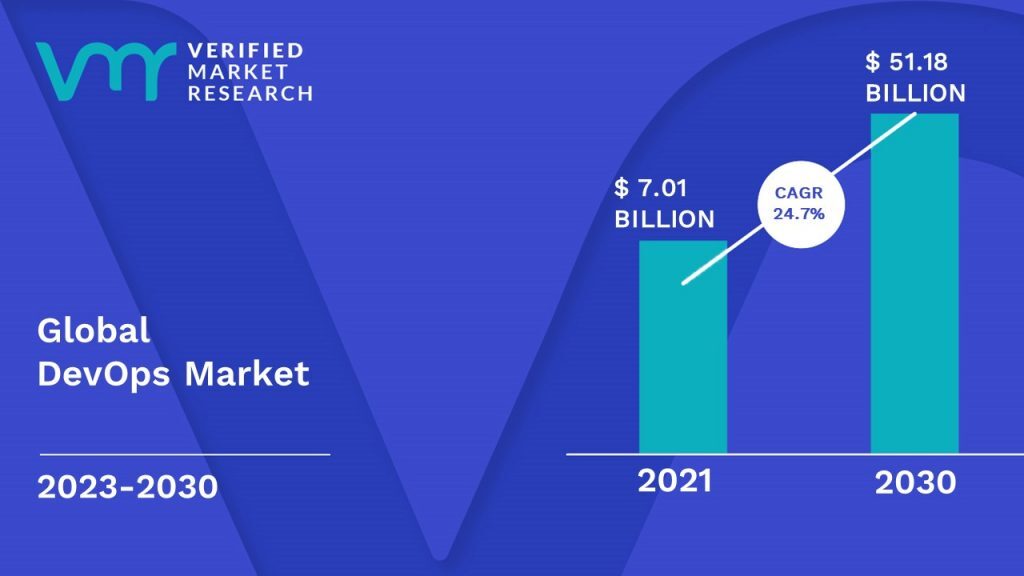  Verified Market Research