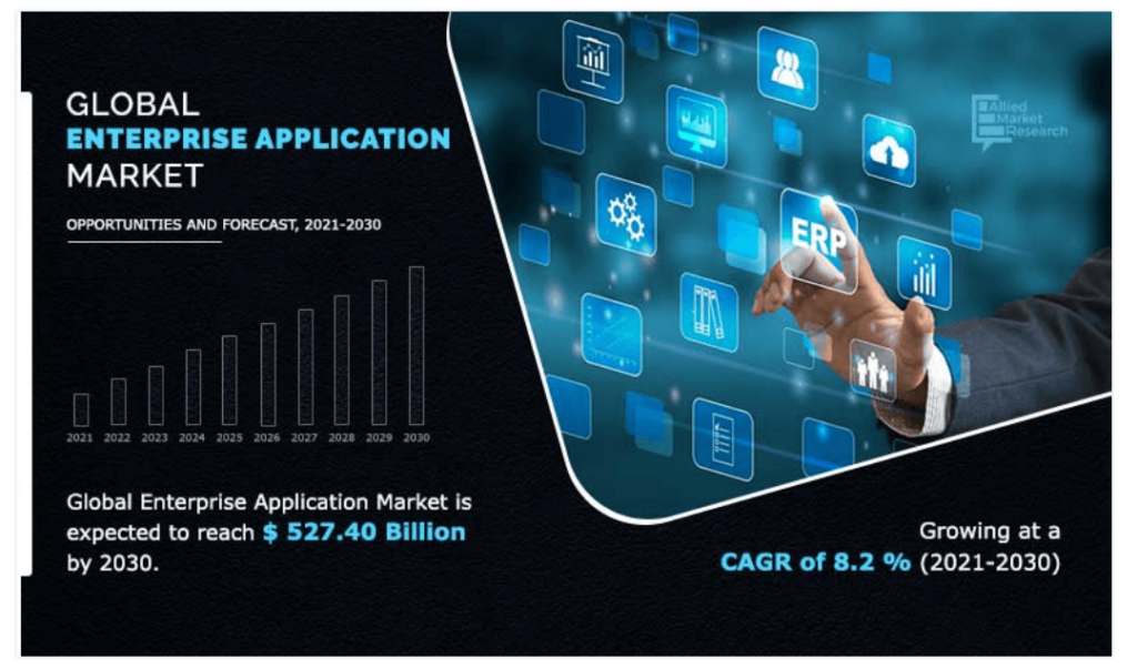 Global Allied Market Research