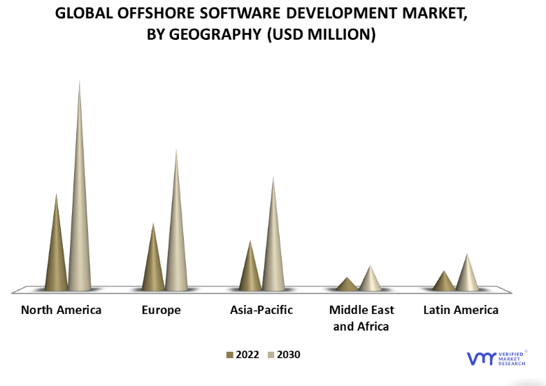 Global Offshore App Development