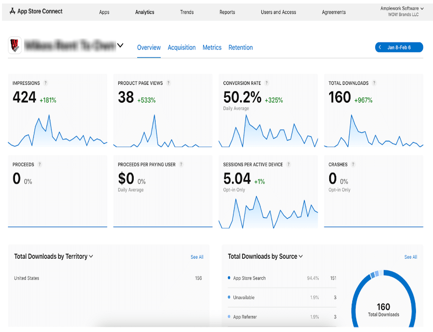 Monitor the status of your app