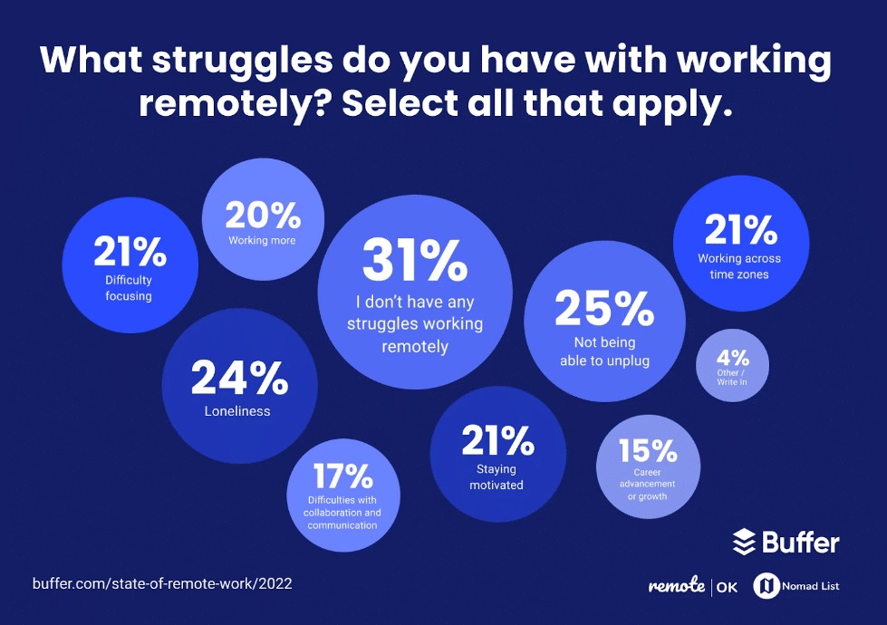 Onboarding the Remote Developers 