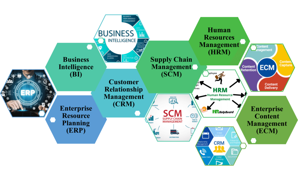 Types Of Enterprise Software Applications