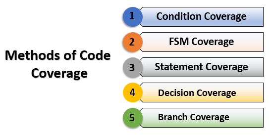 Types of Code Coverage