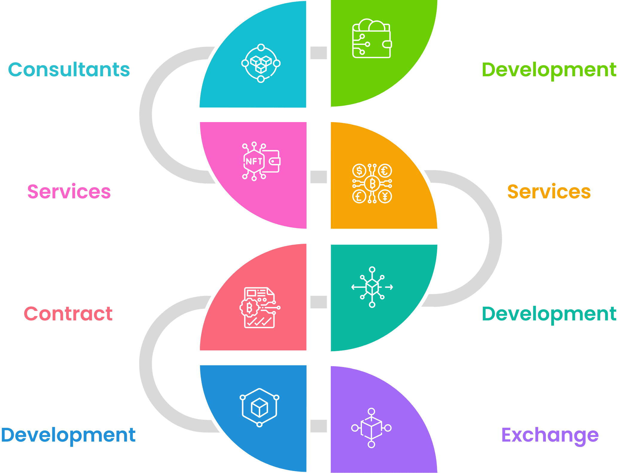 Blockchain technology